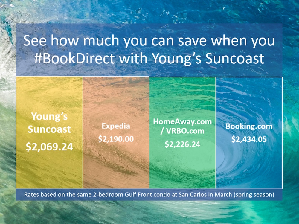 OTA Rate Comparison for Young's Suncoast